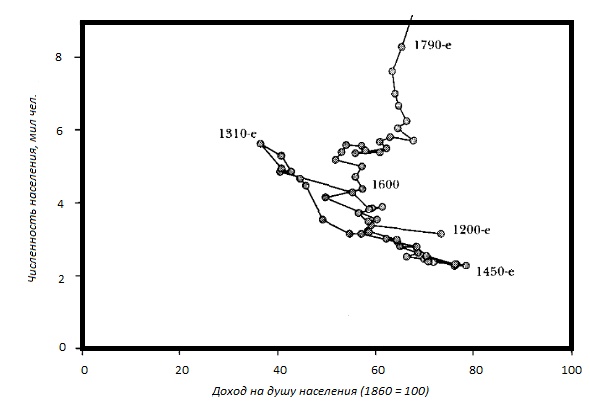 Иллюстрация к книге — Прощай, нищета! Краткая экономическая история мира [_10.jpg]
