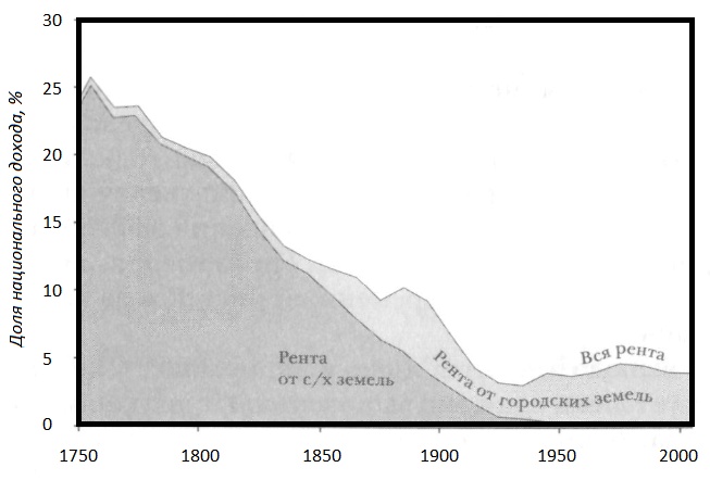 Иллюстрация к книге — Прощай, нищета! Краткая экономическая история мира [_101.jpg]