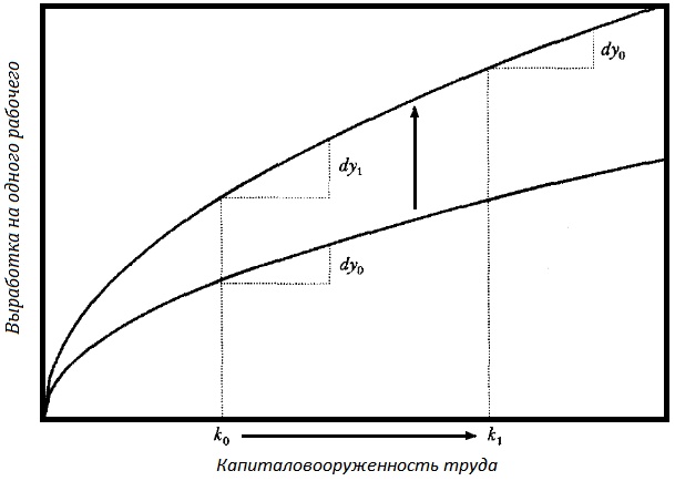 Иллюстрация к книге — Прощай, нищета! Краткая экономическая история мира [_105.jpg]