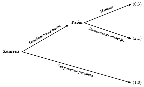 Иллюстрация к книге — Прощай, нищета! Краткая экономическая история мира [_109.jpg]