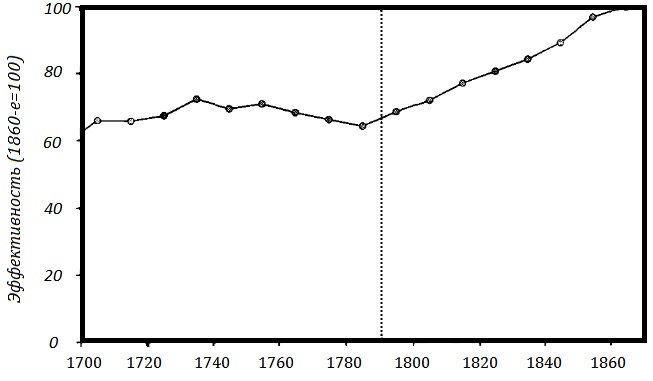 Иллюстрация к книге — Прощай, нищета! Краткая экономическая история мира [_114.jpg]