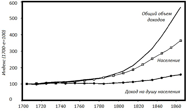 Иллюстрация к книге — Прощай, нищета! Краткая экономическая история мира [_124.jpg]