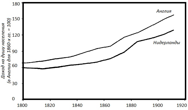Иллюстрация к книге — Прощай, нищета! Краткая экономическая история мира [_126.jpg]