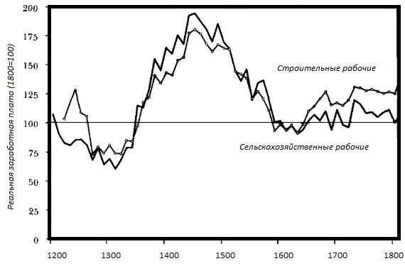 Иллюстрация к книге — Прощай, нищета! Краткая экономическая история мира [_13.jpg]