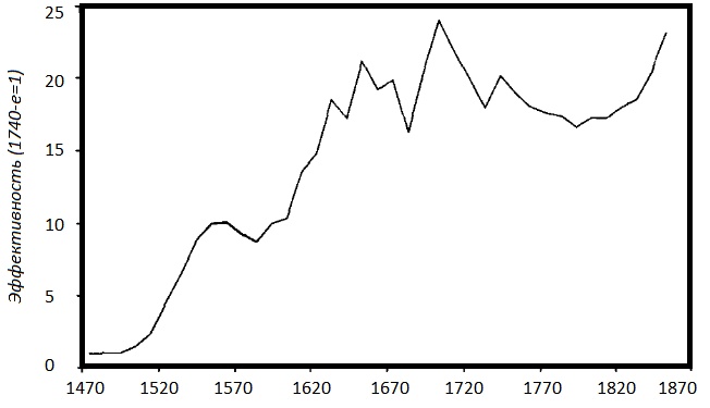 Иллюстрация к книге — Прощай, нищета! Краткая экономическая история мира [_130.jpg]