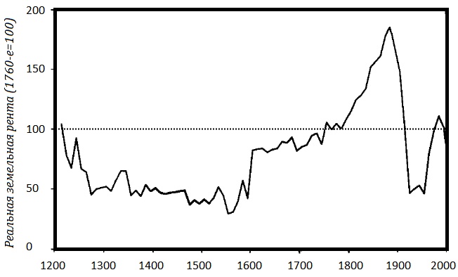 Иллюстрация к книге — Прощай, нищета! Краткая экономическая история мира [_139.jpg]