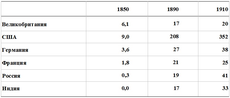 Иллюстрация к книге — Прощай, нищета! Краткая экономическая история мира [_156.jpg]