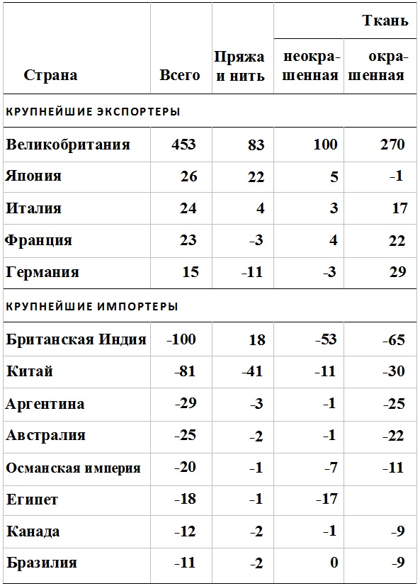 Иллюстрация к книге — Прощай, нищета! Краткая экономическая история мира [_159.jpg]