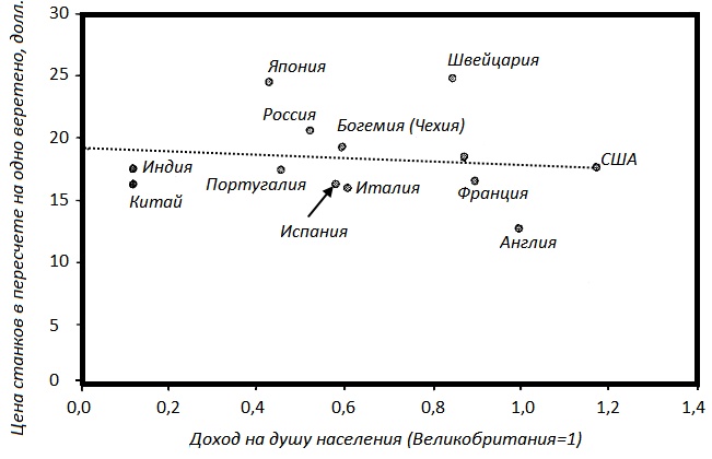 Иллюстрация к книге — Прощай, нищета! Краткая экономическая история мира [_171.jpg]