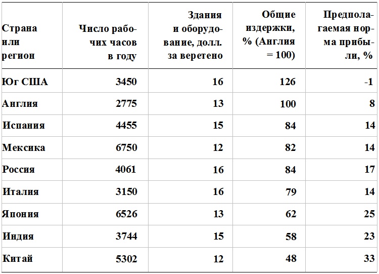 Иллюстрация к книге — Прощай, нищета! Краткая экономическая история мира [_175.jpg]