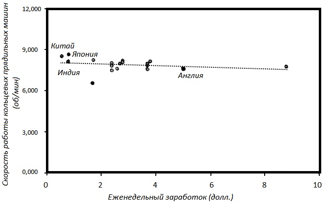 Иллюстрация к книге — Прощай, нищета! Краткая экономическая история мира [_179.jpg]