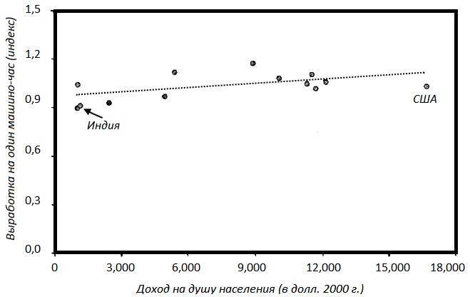 Иллюстрация к книге — Прощай, нищета! Краткая экономическая история мира [_184.jpg]