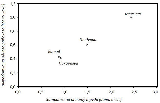 Иллюстрация к книге — Прощай, нищета! Краткая экономическая история мира [_187.jpg]