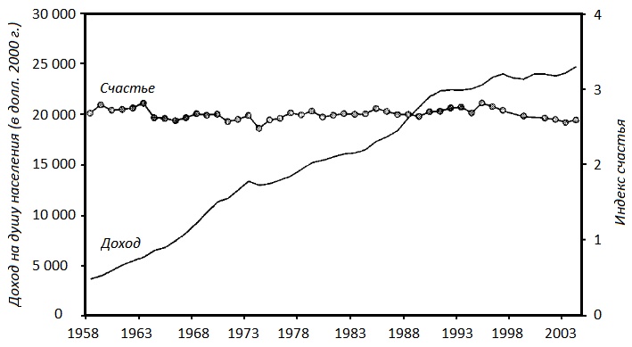 Иллюстрация к книге — Прощай, нищета! Краткая экономическая история мира [_193.jpg]