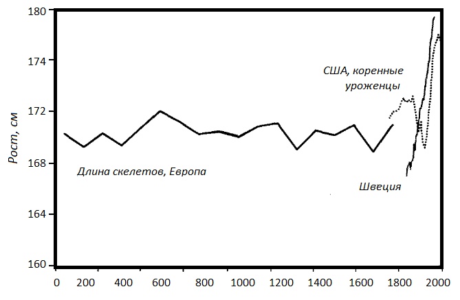 Иллюстрация к книге — Прощай, нищета! Краткая экономическая история мира [_27.jpg]