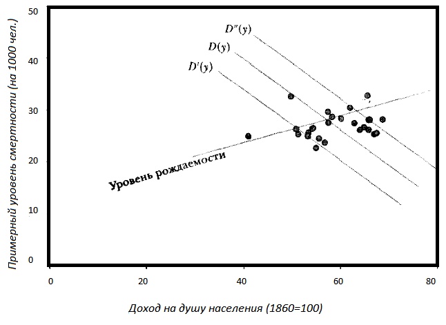 Иллюстрация к книге — Прощай, нищета! Краткая экономическая история мира [_45.jpg]