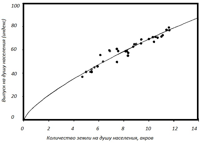 Иллюстрация к книге — Прощай, нищета! Краткая экономическая история мира [_70.jpg]