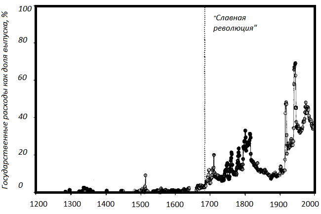 Иллюстрация к книге — Прощай, нищета! Краткая экономическая история мира [_77.jpg]
