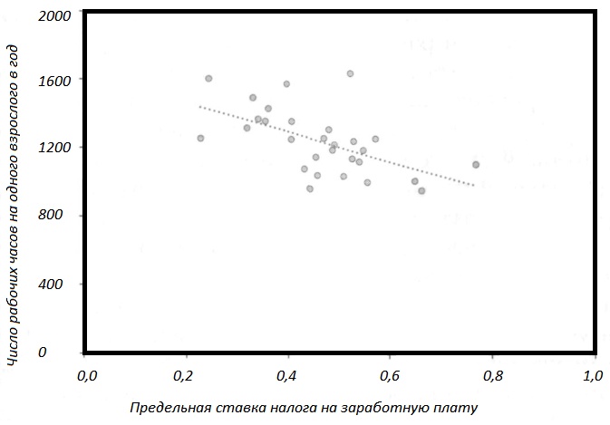 Иллюстрация к книге — Прощай, нищета! Краткая экономическая история мира [_80.jpg]