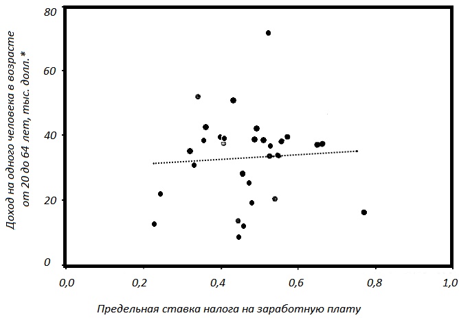 Иллюстрация к книге — Прощай, нищета! Краткая экономическая история мира [_81.jpg]
