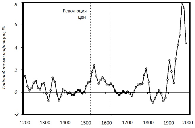 Иллюстрация к книге — Прощай, нищета! Краткая экономическая история мира [_84.jpg]