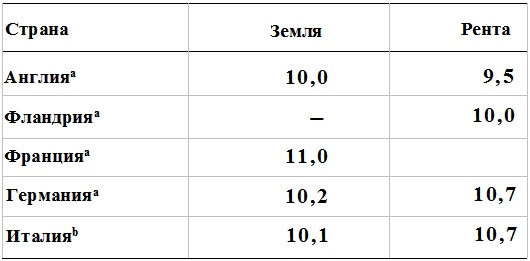 Иллюстрация к книге — Прощай, нищета! Краткая экономическая история мира [_89.jpg]