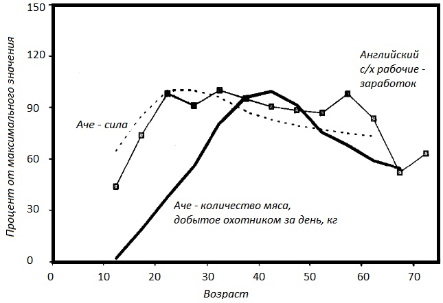 Иллюстрация к книге — Прощай, нищета! Краткая экономическая история мира [_98.jpg]