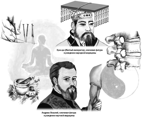 Иллюстрация к книге — Открытия, которые изменили мир. Как 10 величайших открытий в медицине спасли миллионы жизней и изменили наше видение мира [_10.jpg]