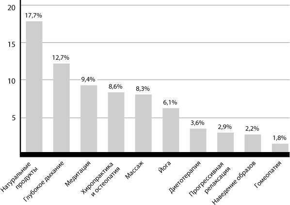 Иллюстрация к книге — Открытия, которые изменили мир. Как 10 величайших открытий в медицине спасли миллионы жизней и изменили наше видение мира [_11.jpg]