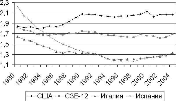 Иллюстрация к книге — Демография регионов Земли [_13.jpg]