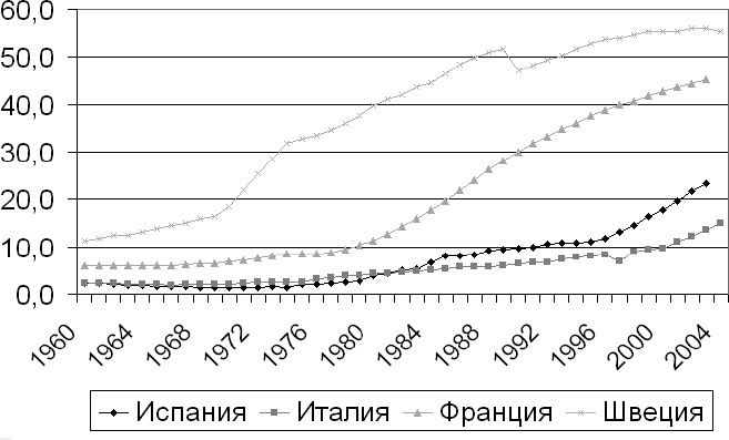 Иллюстрация к книге — Демография регионов Земли [_14.jpg]