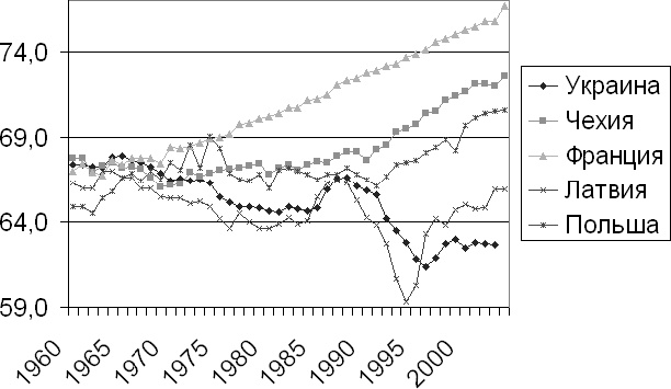 Иллюстрация к книге — Демография регионов Земли [_17.jpg]