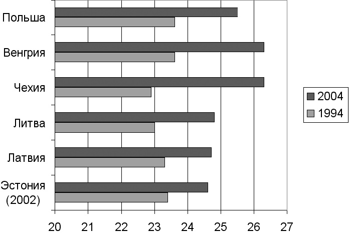 Иллюстрация к книге — Демография регионов Земли [_24.jpg]