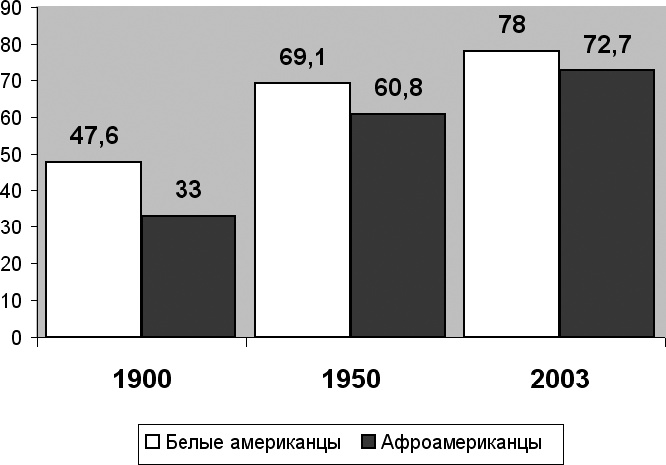 Иллюстрация к книге — Демография регионов Земли [_29.jpg]