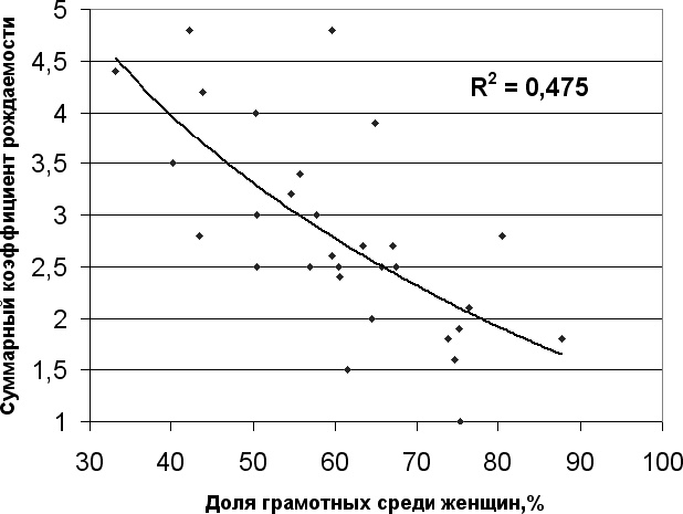Иллюстрация к книге — Демография регионов Земли [_43.jpg]