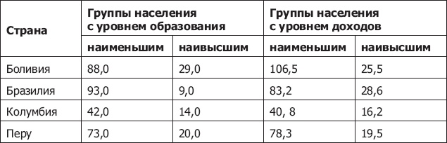 Иллюстрация к книге — Демография регионов Земли [_51.jpg]