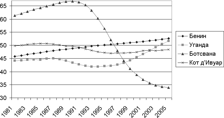 Иллюстрация к книге — Демография регионов Земли [_59.jpg]