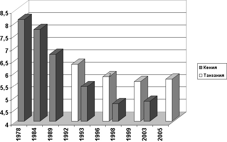 Иллюстрация к книге — Демография регионов Земли [_60.jpg]