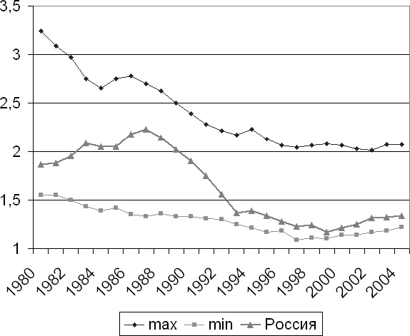 Иллюстрация к книге — Демография регионов Земли [_69.jpg]