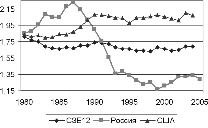 Иллюстрация к книге — Демография регионов Земли [_70.jpg]