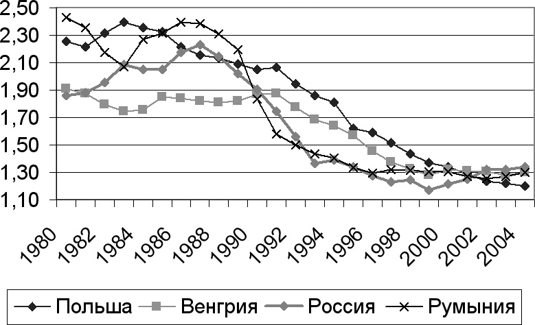 Иллюстрация к книге — Демография регионов Земли [_71.jpg]