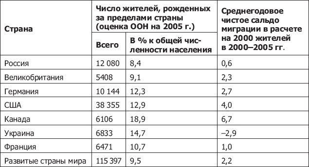 Иллюстрация к книге — Демография регионов Земли [_75.jpg]