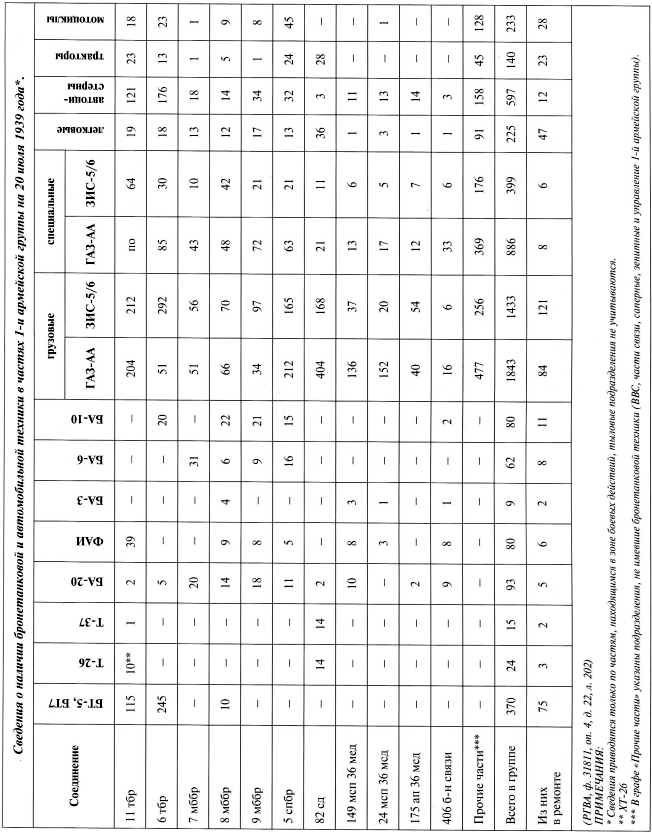 Иллюстрация к книге — Танки на Халхин-Голе. Необъявленная война Сталина [i_064.jpg]