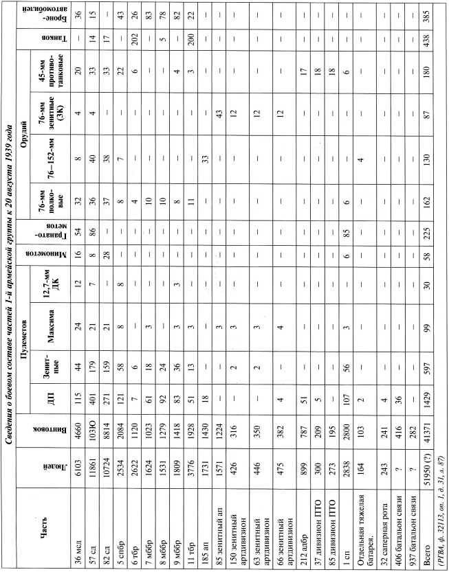 Иллюстрация к книге — Танки на Халхин-Голе. Необъявленная война Сталина [i_070.jpg]