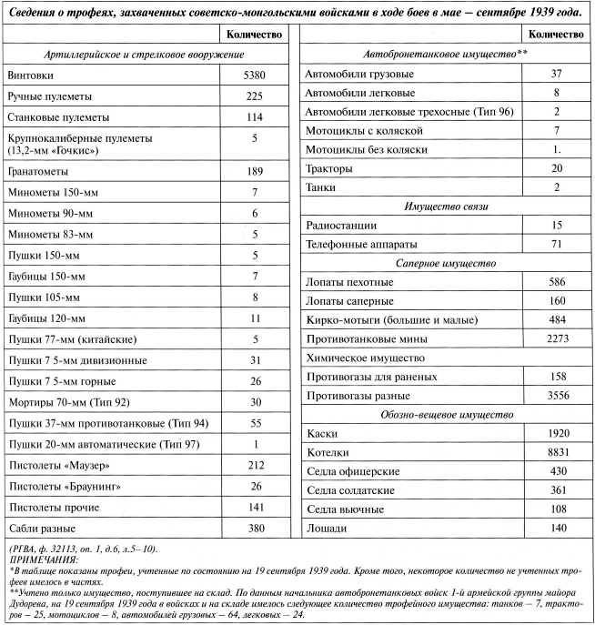 Иллюстрация к книге — Танки на Халхин-Голе. Необъявленная война Сталина [i_086.jpg]
