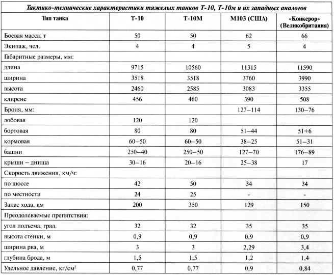 Иллюстрация к книге — Сверхсекретный Т-10 [i_002.jpg]
