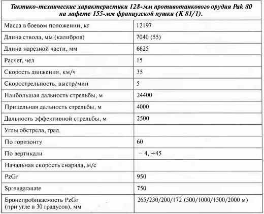 Иллюстрация к книге — Противотанковая артиллерия Вермахта во Второй Мировой войне. От "дверных колотушек" до "убийц танков" [i_093.jpg]