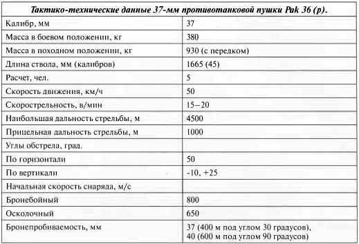 Иллюстрация к книге — Противотанковая артиллерия Вермахта во Второй Мировой войне. От "дверных колотушек" до "убийц танков" [i_106.jpg]