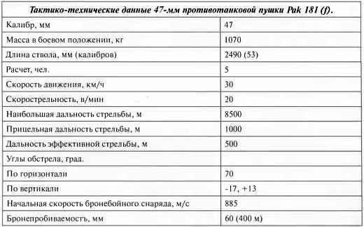 Иллюстрация к книге — Противотанковая артиллерия Вермахта во Второй Мировой войне. От "дверных колотушек" до "убийц танков" [i_128.jpg]