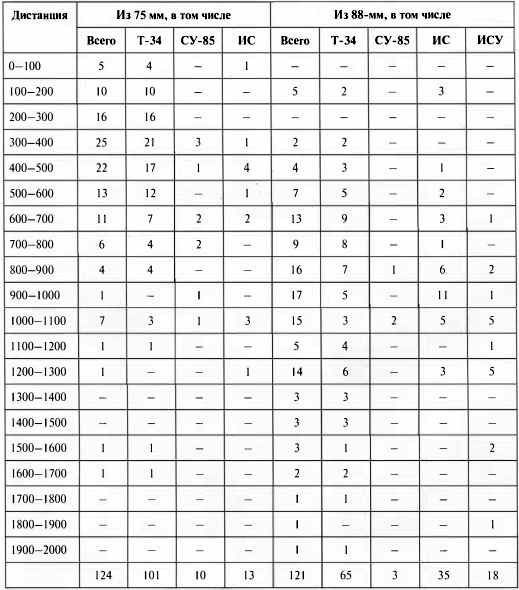Иллюстрация к книге — Противотанковая артиллерия Вермахта во Второй Мировой войне. От "дверных колотушек" до "убийц танков" [i_177.jpg]